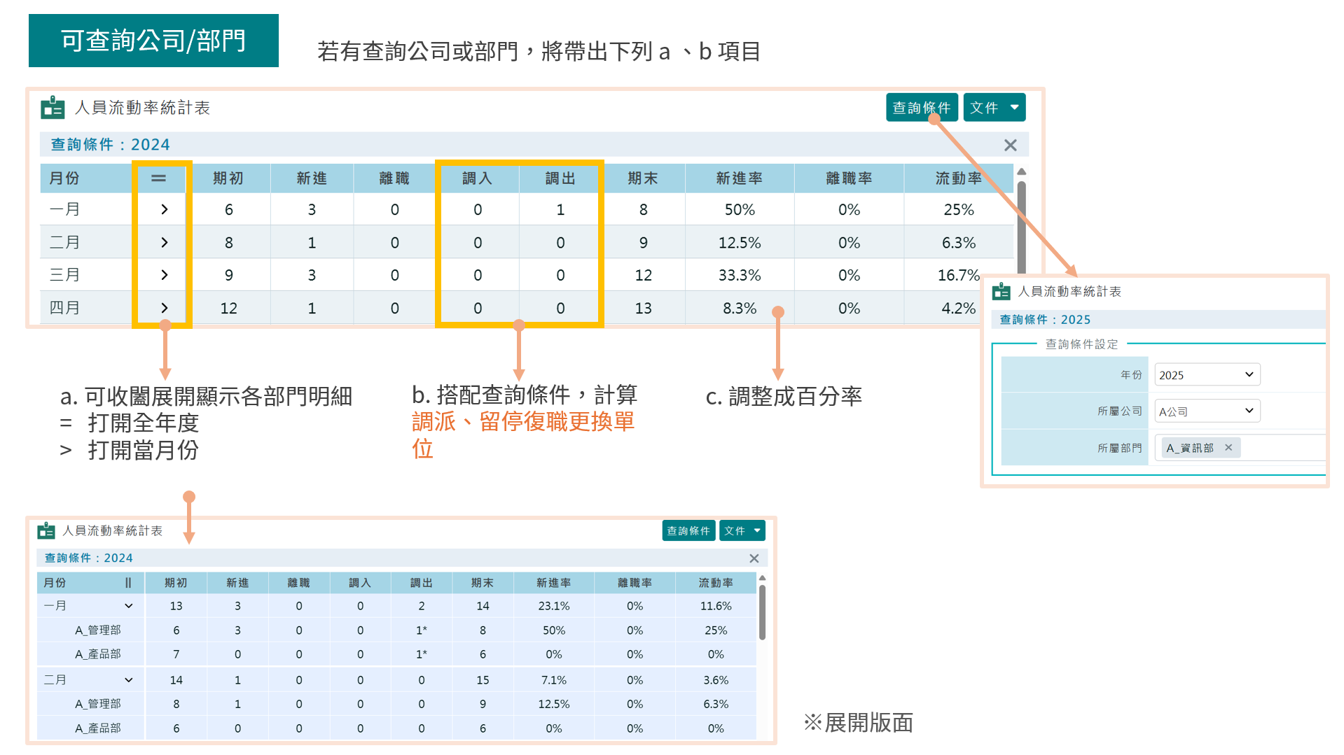 人員流動率統計表新增查詢條件-2